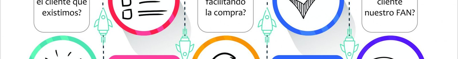 ¿Cómo aprovechar la ruta del cliente?